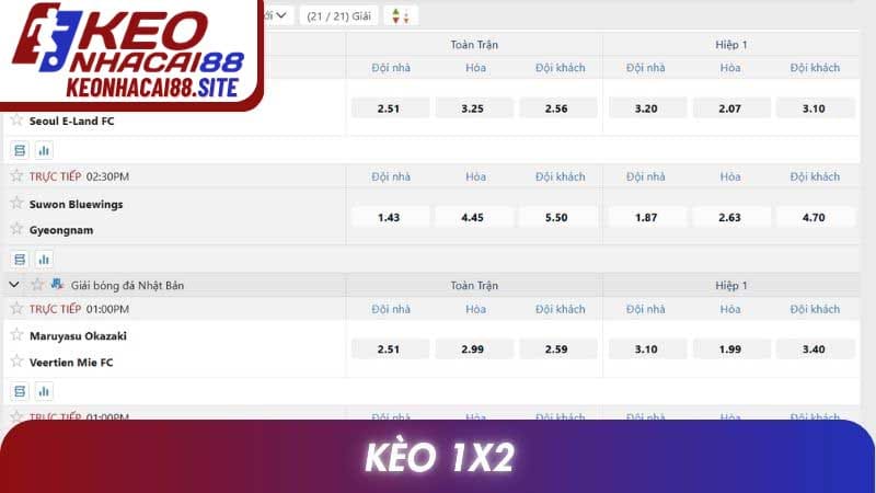 Kèo 1x2: Hướng Dẫn Chi Tiết Quy Tắc Và Cách Dự Đoán