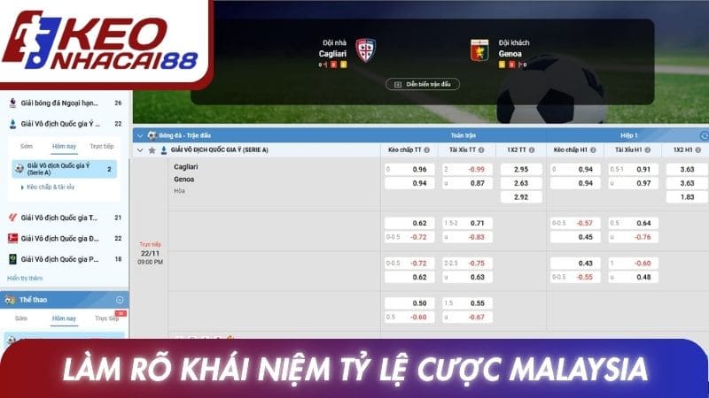 Làm rõ khái niệm tỷ lệ cược Malaysia